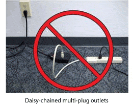 Proper Extension Cord Use On Job Sites What S The Big Deal