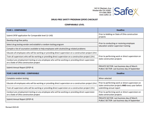 » DFSP Help Zone